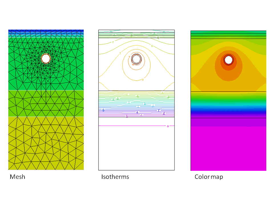 عکس های معمولی خروجی FEA از مش سیم، ایزوترم های حرارتی و نقشه برداری با کد رنگی